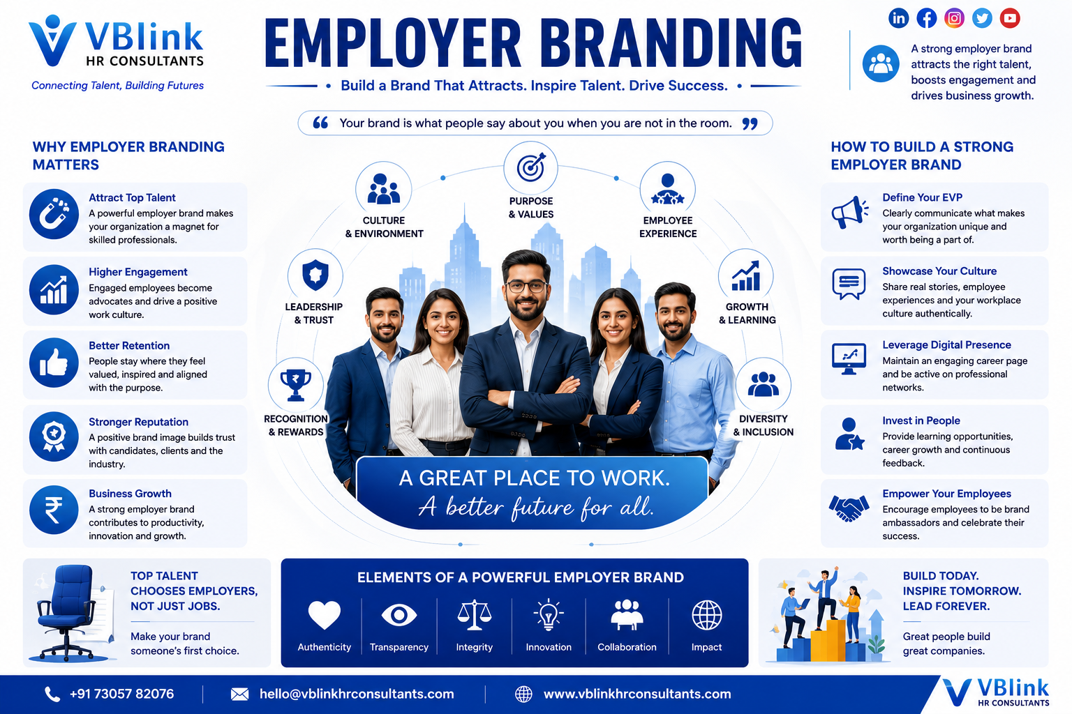 Employer Branding