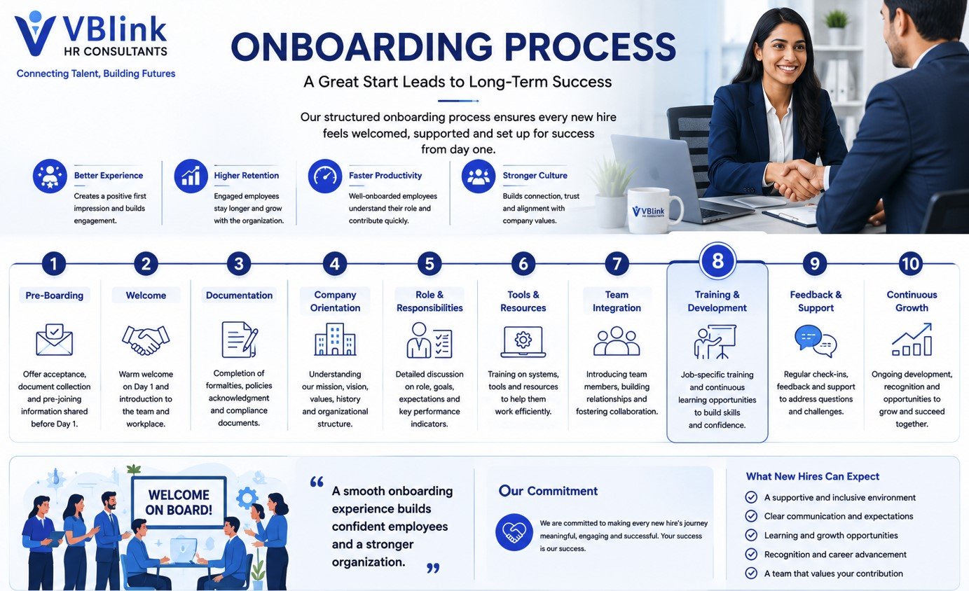 Employee onboarding checklist for the first 90 days